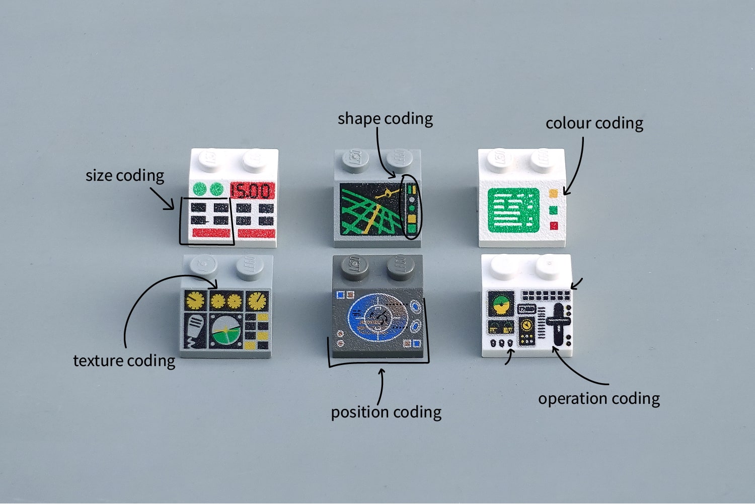 types of LEGO control panels