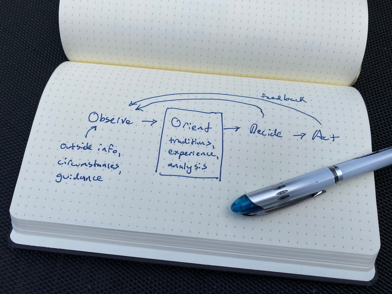 sketchbook diagram of OODA loop