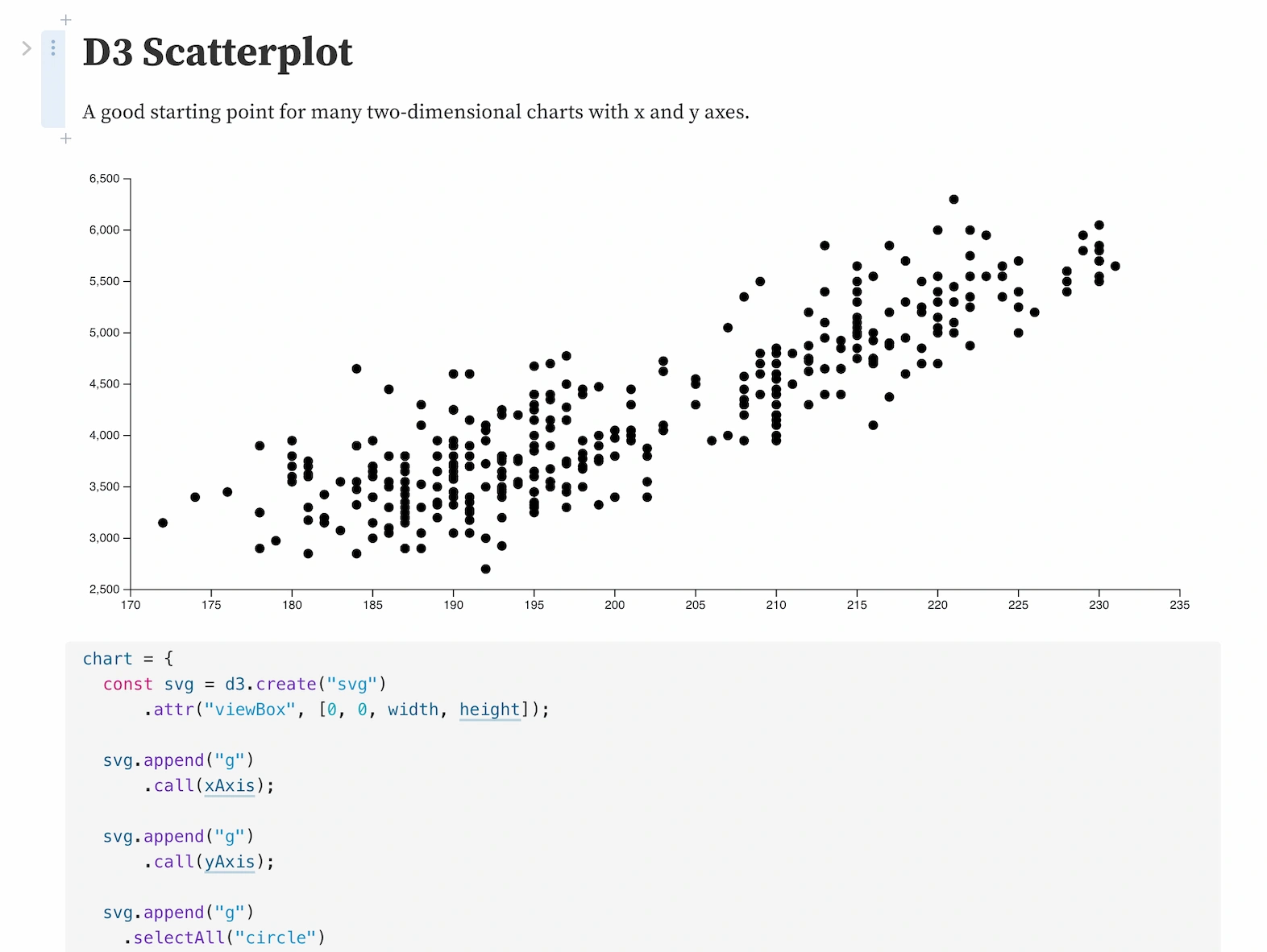 the Observable computational notebook